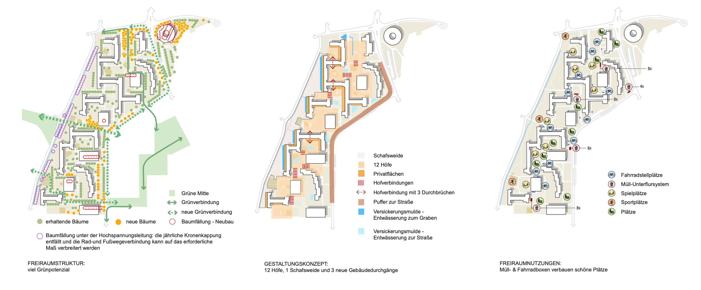 Piktogramme Nutzung, Gr&uuml;nstruktur Bergedorf-West / Landschaftsarchitektur+ 2025